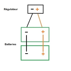 Cablage après régulateur de 2 batteries en parallèle