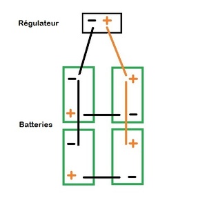 Cablage après régulateur de 4 batteries en série/parallèle maxi 700Ah