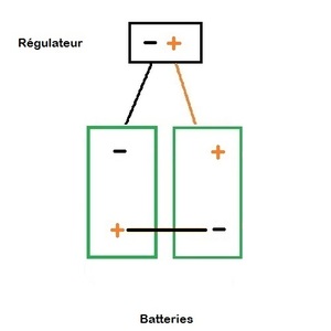 Cablage après régulateur de 2 batteries en série